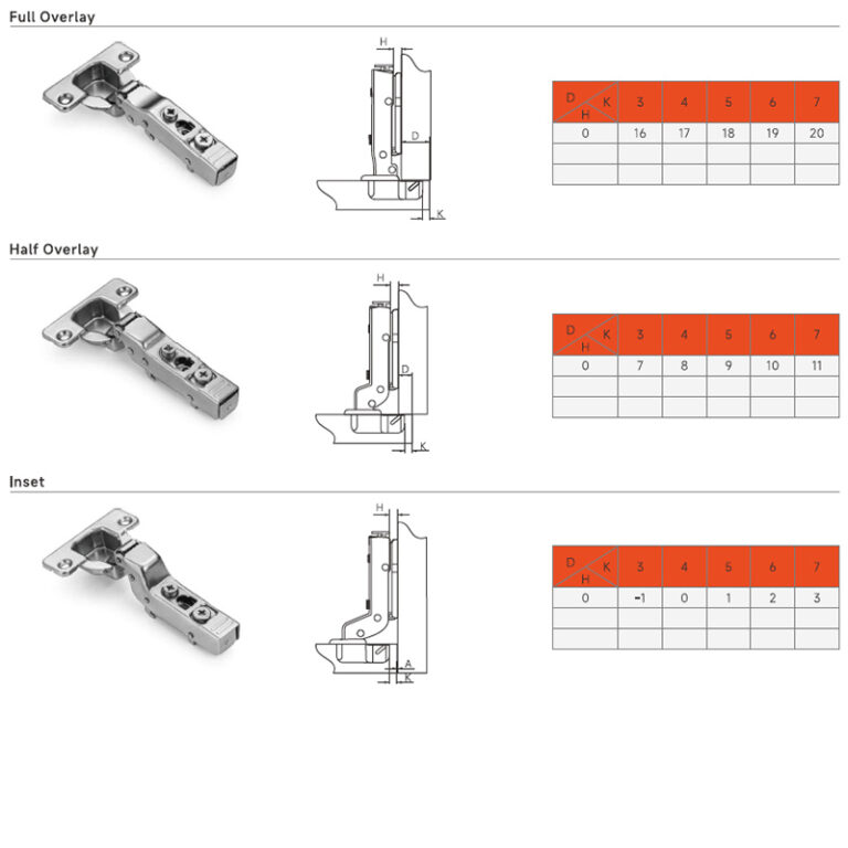 Clip-on Soft Close 3D Hinges | Frameless Hinges - Image 7